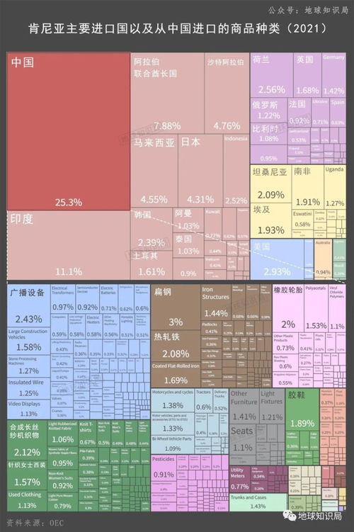 肯尼亞，中國(guó)老板的新貿(mào)易天堂 國(guó)內(nèi)貿(mào)易代理的機(jī)遇與挑戰(zhàn)